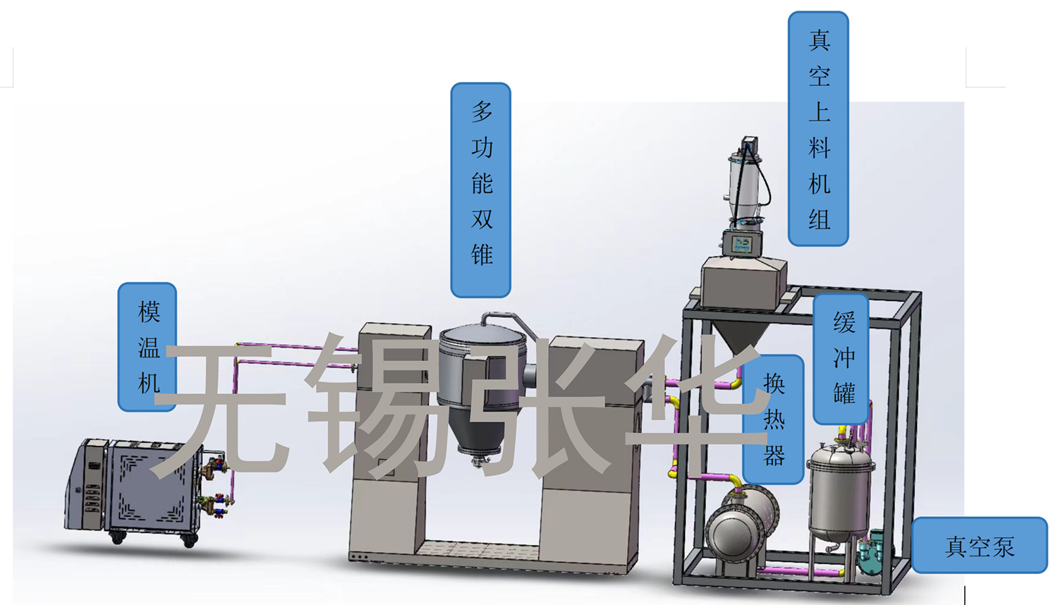 撬装系统，双锥，多功能双锥
